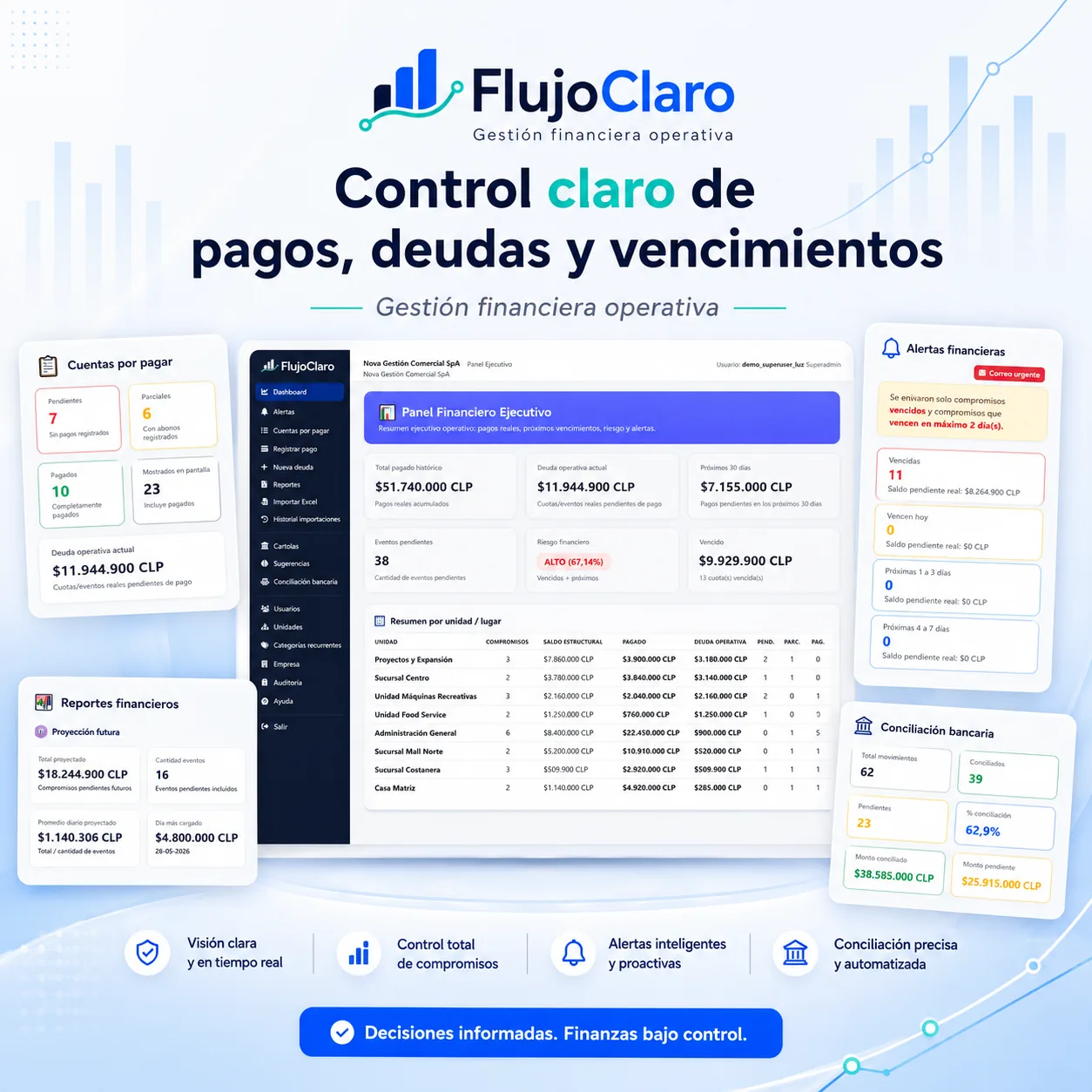 FlujoClaro - control claro de pagos, deudas y vencimientos